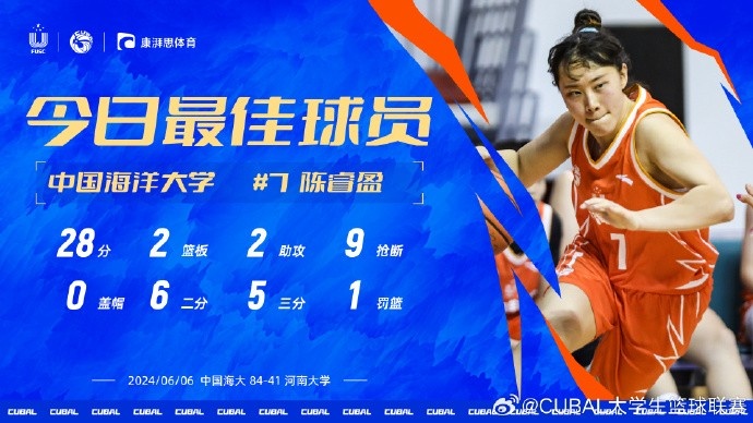CUBAL今日MVP给到中国海大陈睿盈 对阵河南大学他得到27分9断
