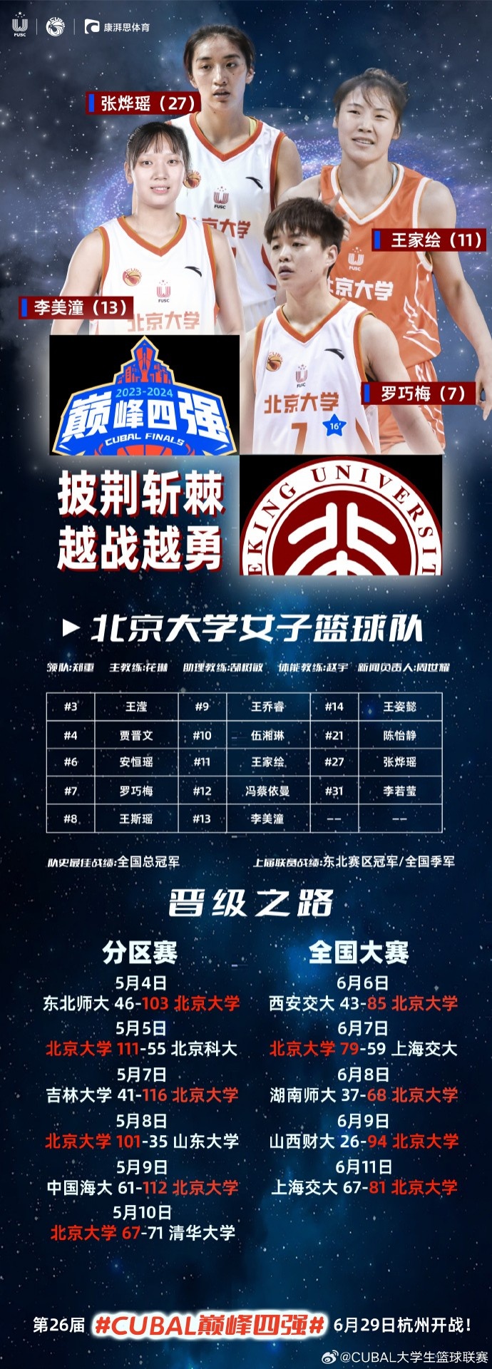 CUBAL巅峰四强巡礼-北京大学女子篮球队