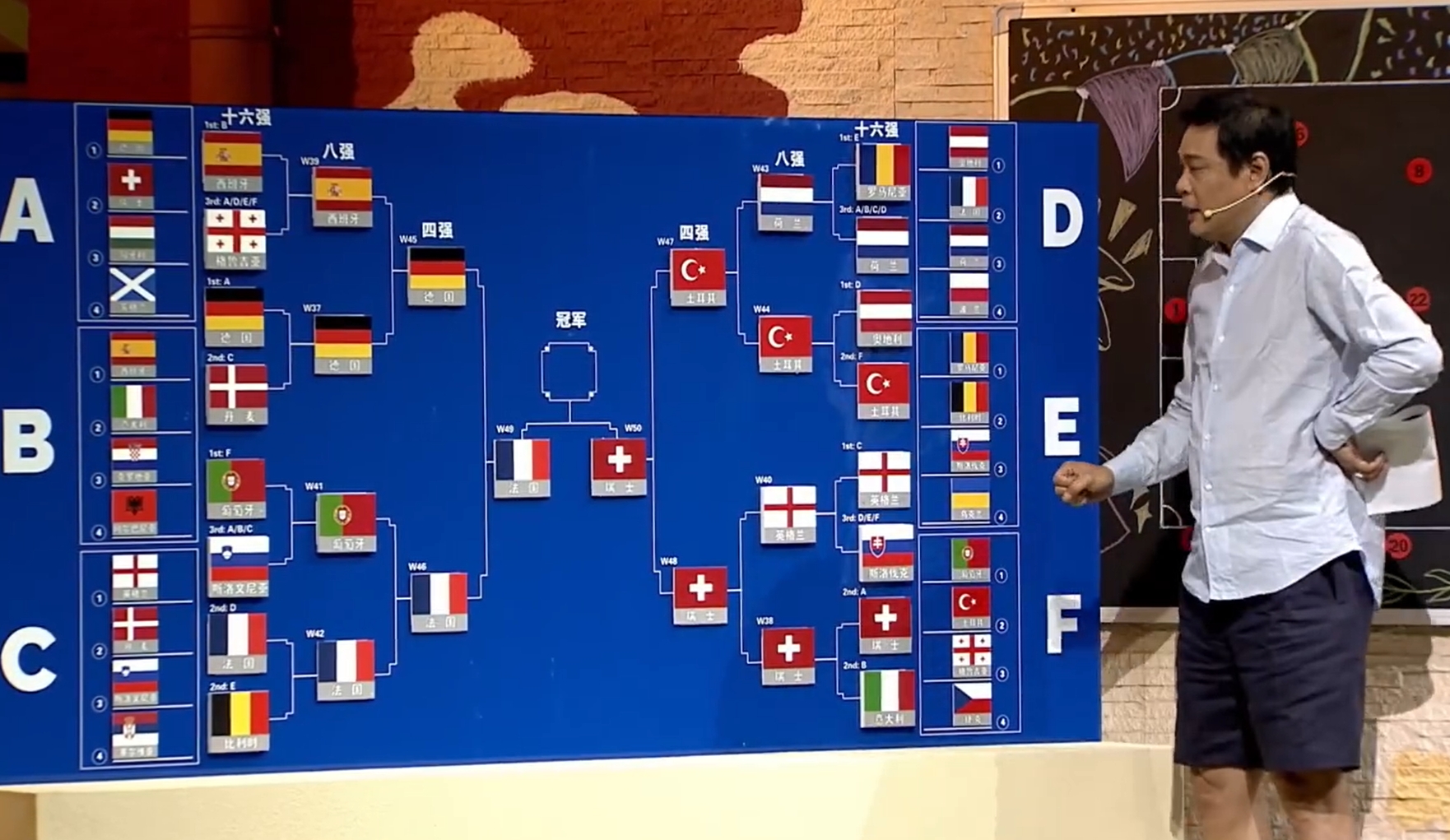 范志毅预测欧洲杯：决赛法国vs瑞士，法国最终捧杯
