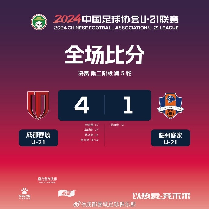 U21联赛第二阶段首战告捷 成都蓉城U21队4-1战胜梅州客家U21队